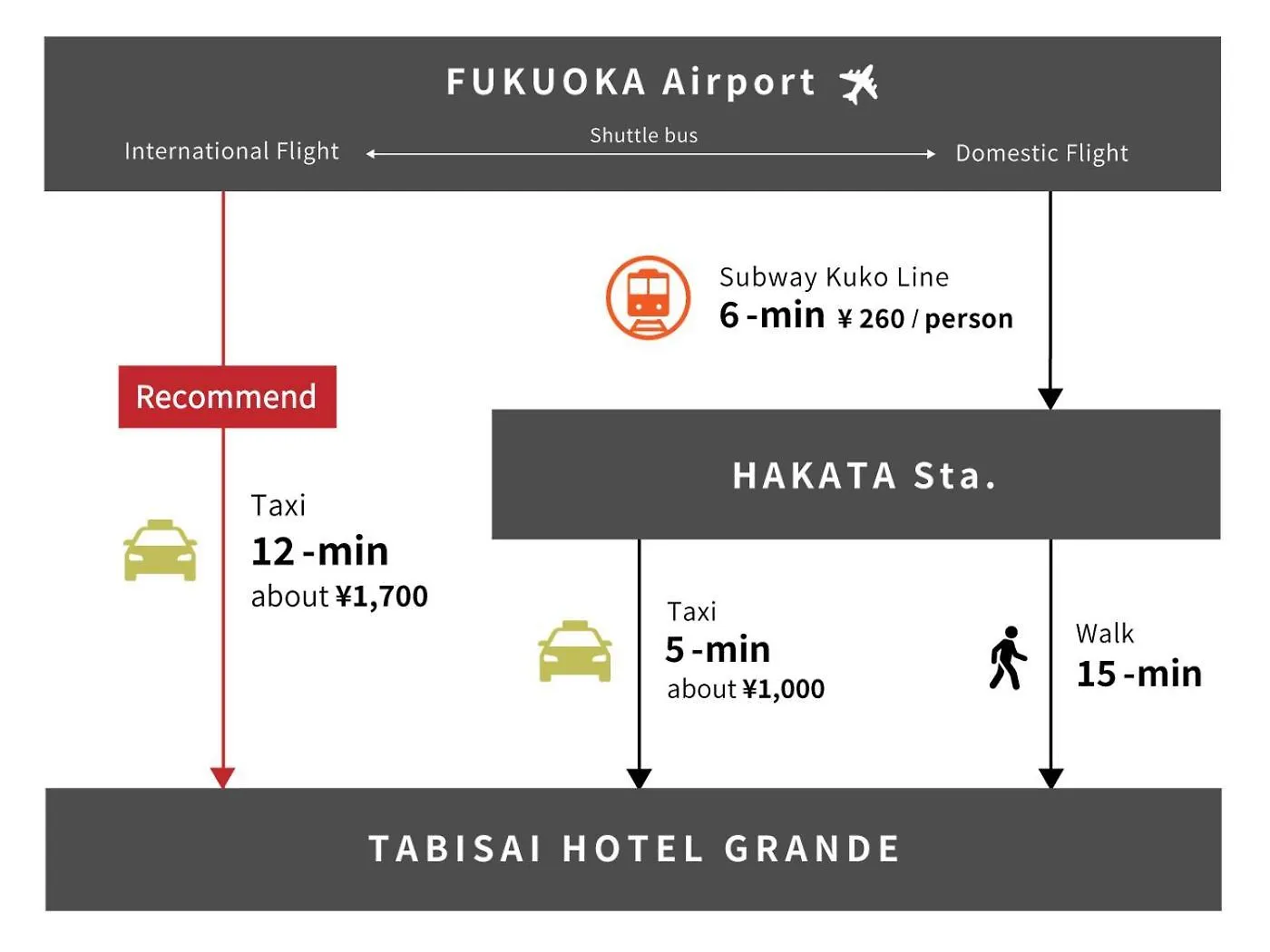Tabisai Hotel Grande 博多 Fukuoka  Fukuoka (Fukuoka)